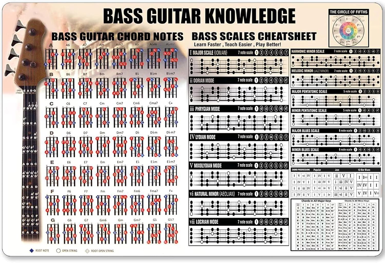 Musical Instrument Sign - Bass gitar pengetahuan logam tanda Bass
